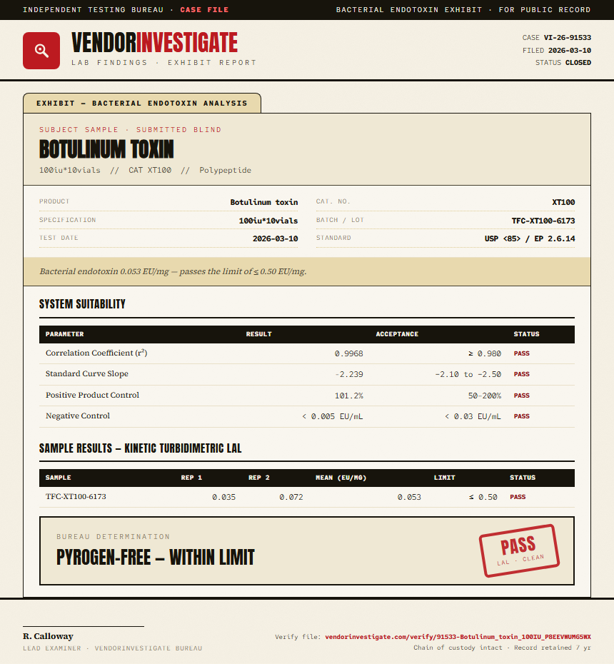 Botulinum toxin Endotoxin report by VendorInvestigator
