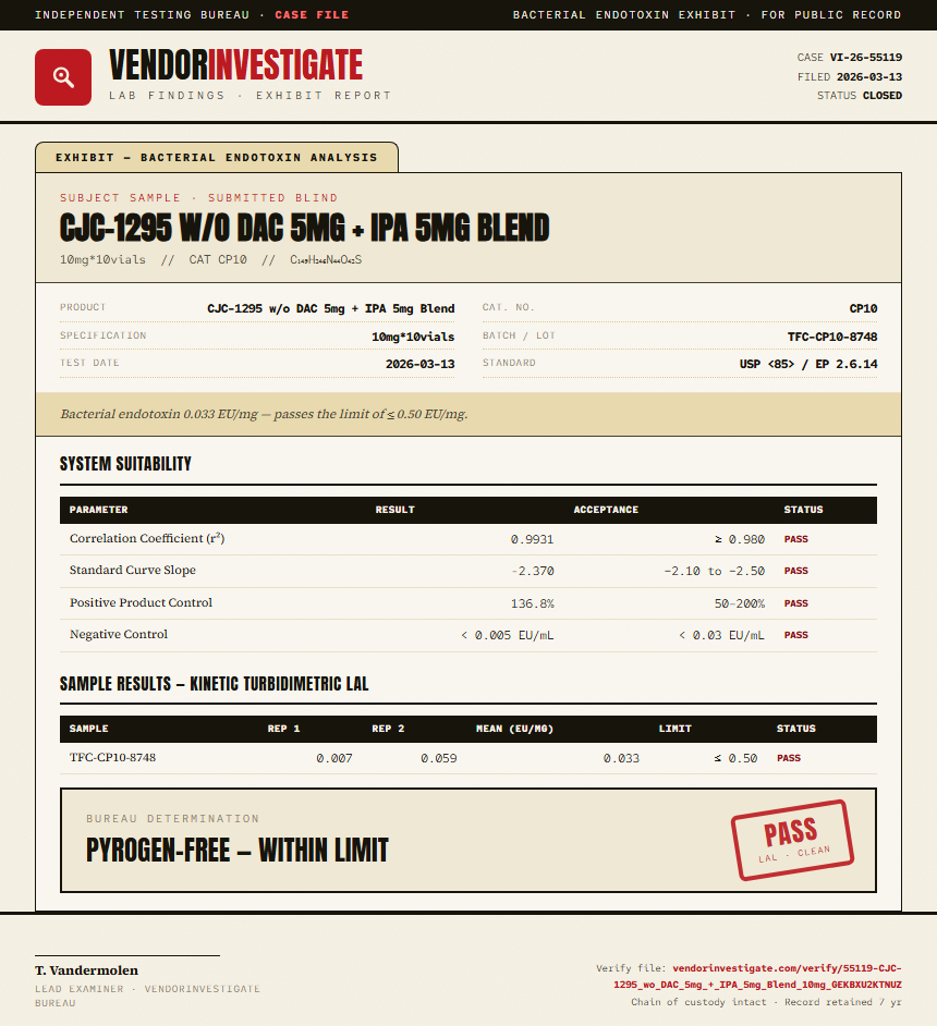 CJC-1295 w/o DAC 5mg + IPA 5mg Blend Endotoxin report by VendorInvestigator