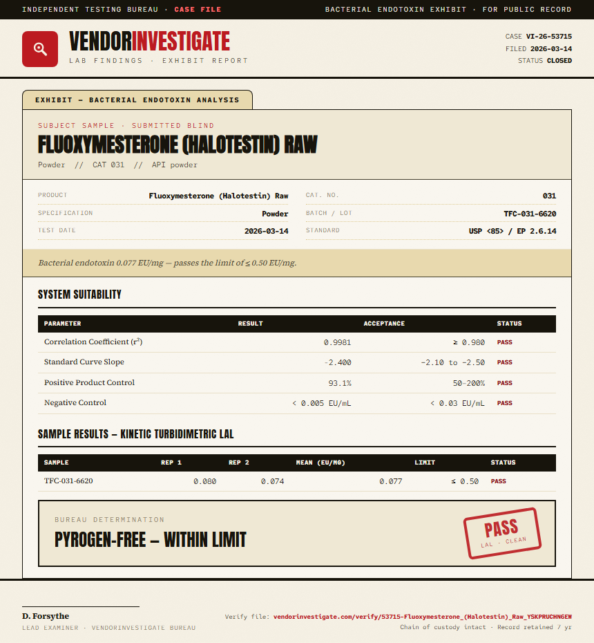 Fluoxymesterone (Halotestin) Raw Endotoxin report by VendorInvestigator