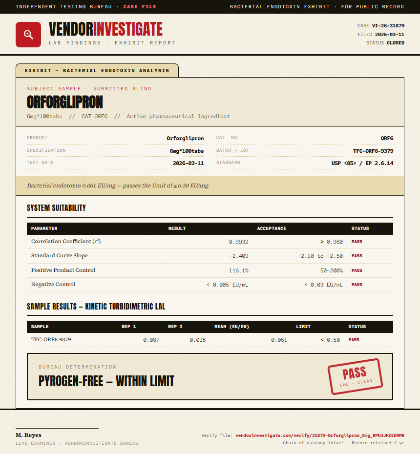 Orforglipron Endotoxin report by VendorInvestigator