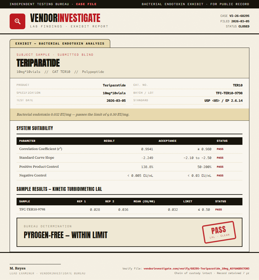 Teriparatide Endotoxin report by VendorInvestigator