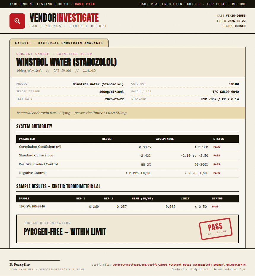 Winstrol Water (Stanozolol) Endotoxin report by VendorInvestigator