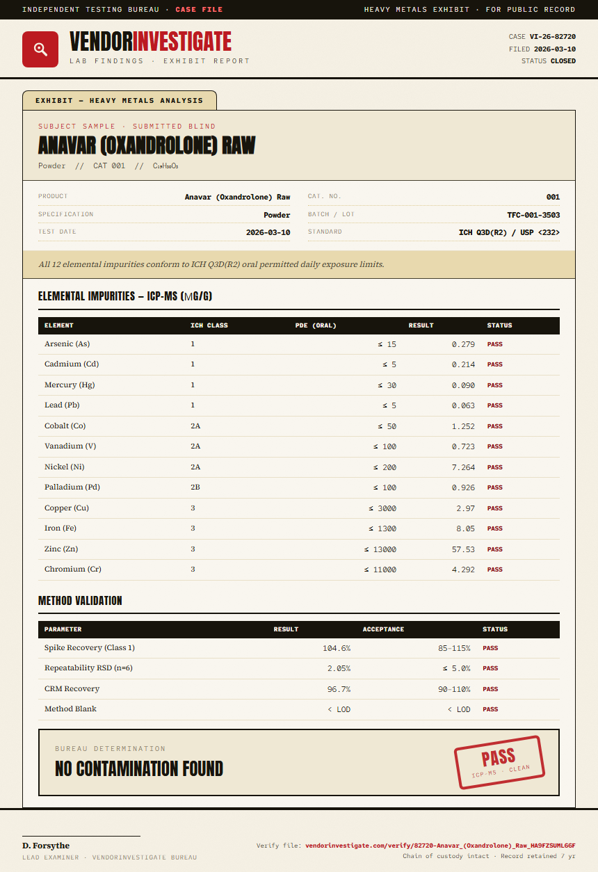 Anavar (Oxandrolone) Raw Heavy Metals report by VendorInvestigator