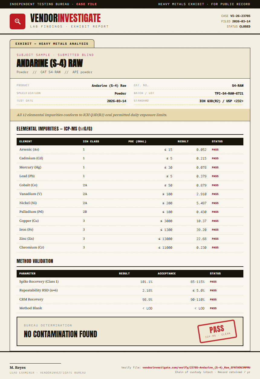 Andarine (S-4) Raw Heavy Metals report by VendorInvestigator