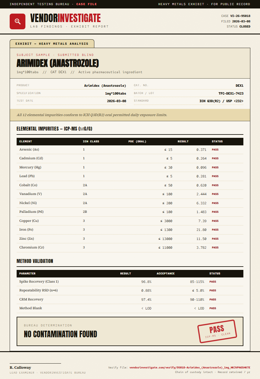 Arimidex (Anastrozole) Heavy Metals report by VendorInvestigator