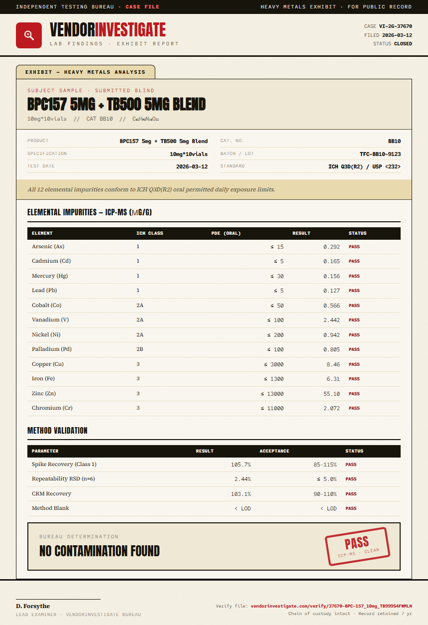 BPC-157 Heavy Metals report by VendorInvestigator