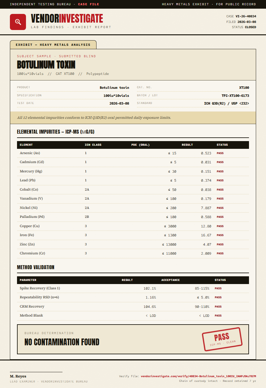 Botulinum toxin Heavy Metals report by VendorInvestigator