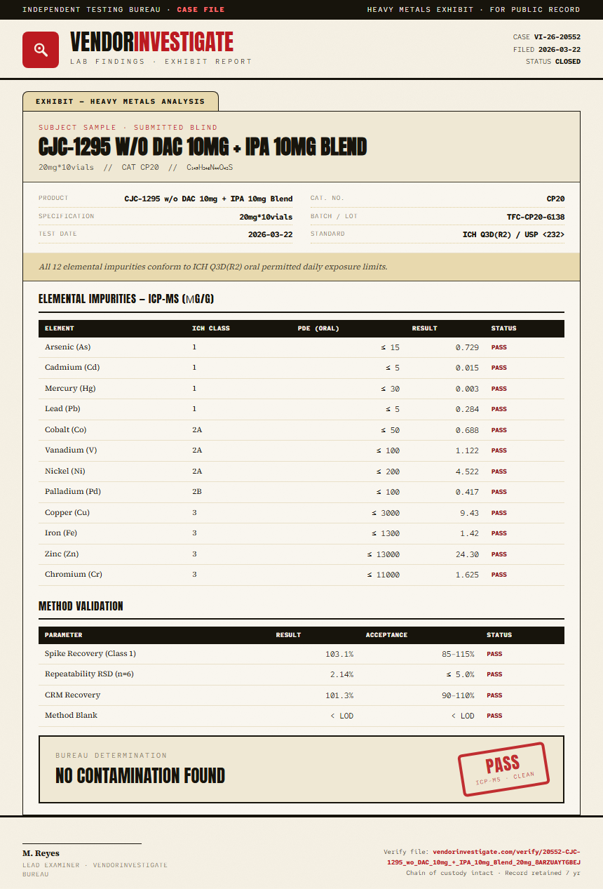 CJC-1295 w/o DAC 10mg + IPA 10mg Blend Heavy Metals report by VendorInvestigator