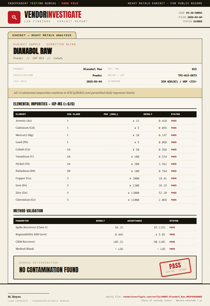 Dianabol Raw Heavy Metals report by VendorInvestigator