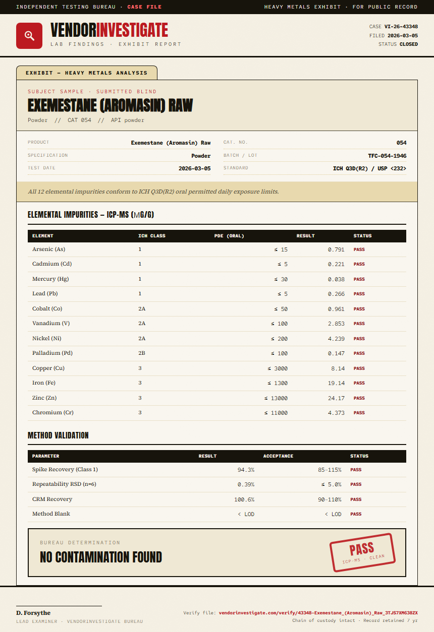 Exemestane (Aromasin) Raw Heavy Metals report by VendorInvestigator
