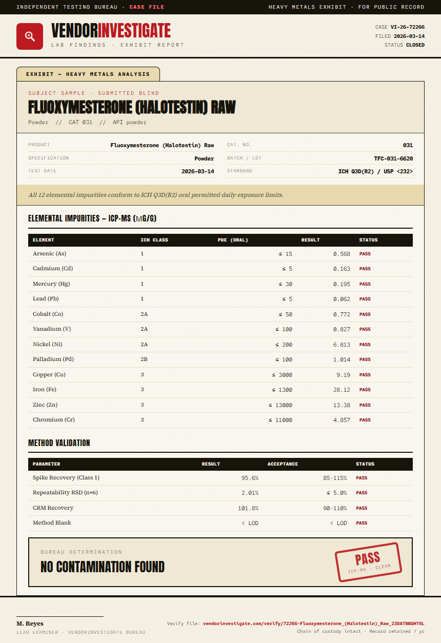 Fluoxymesterone (Halotestin) Raw Heavy Metals report by VendorInvestigator