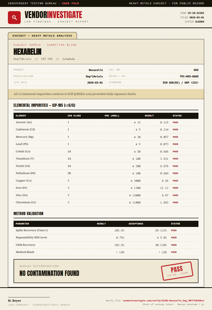 Hexarelin Heavy Metals report by VendorInvestigator