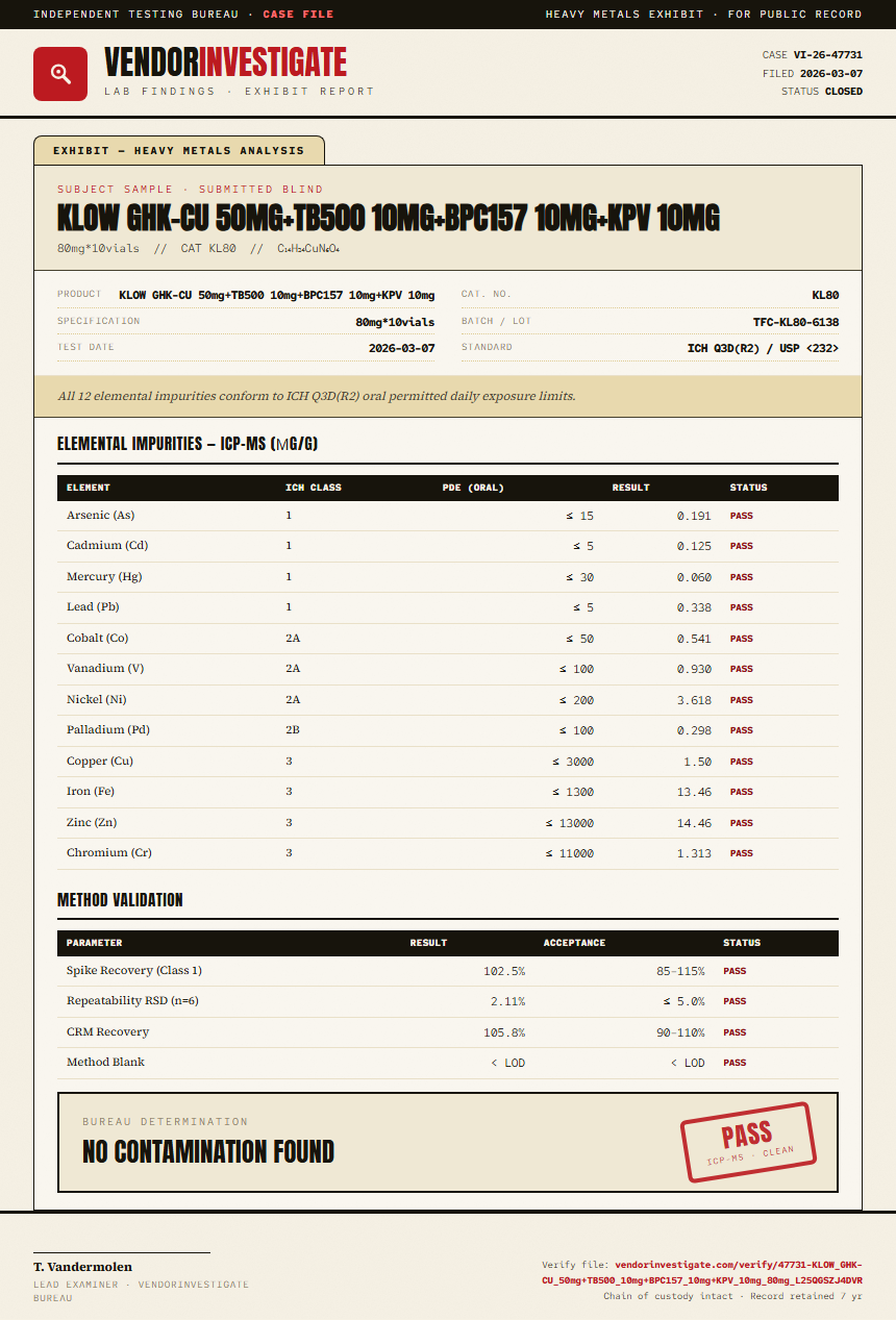 KLOW GHK-CU 50mg+TB500 10mg+BPC157 10mg+KPV 10mg Heavy Metals report by VendorInvestigator