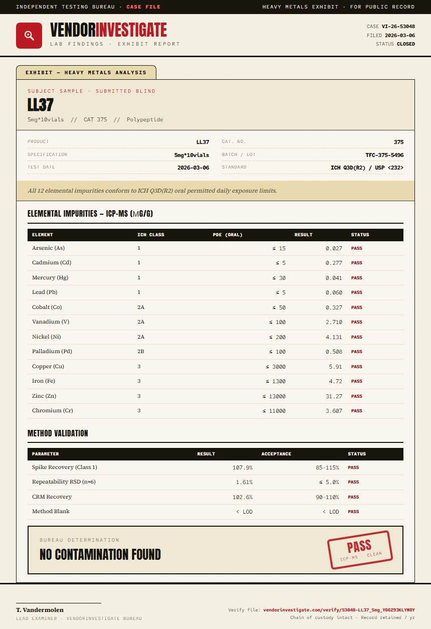 LL37 Heavy Metals report by VendorInvestigator