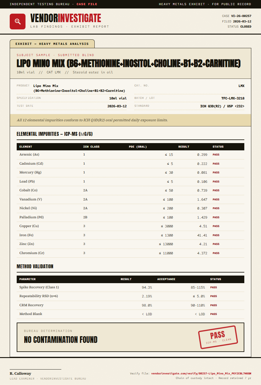 Lipo Mino Mix (B6+Methionine+Inositol+Choline+B1+B2+Carnitine) Heavy Metals report by VendorInvestigator
