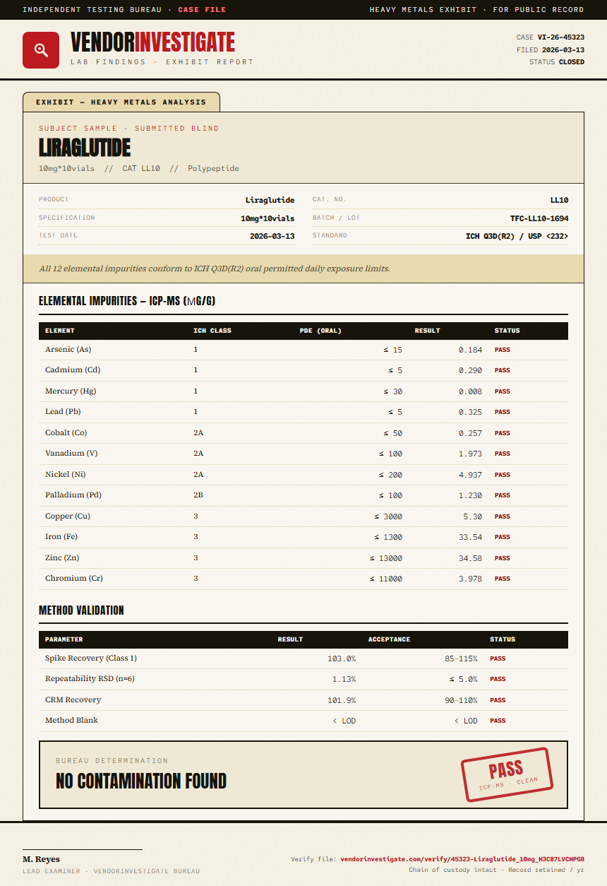 Liraglutide Heavy Metals report by VendorInvestigator