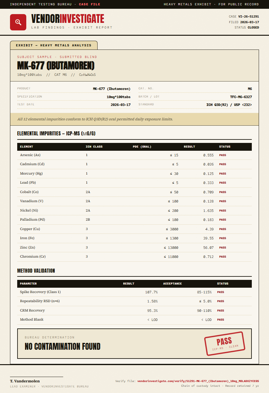 MK-677 (Ibutamoren) Heavy Metals report by VendorInvestigator