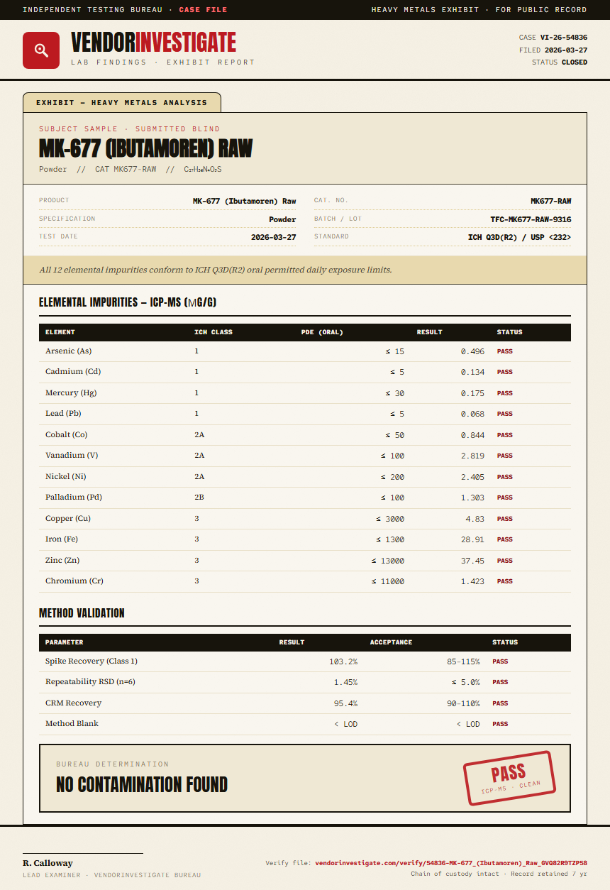 MK-677 (Ibutamoren) Raw Heavy Metals report by VendorInvestigator