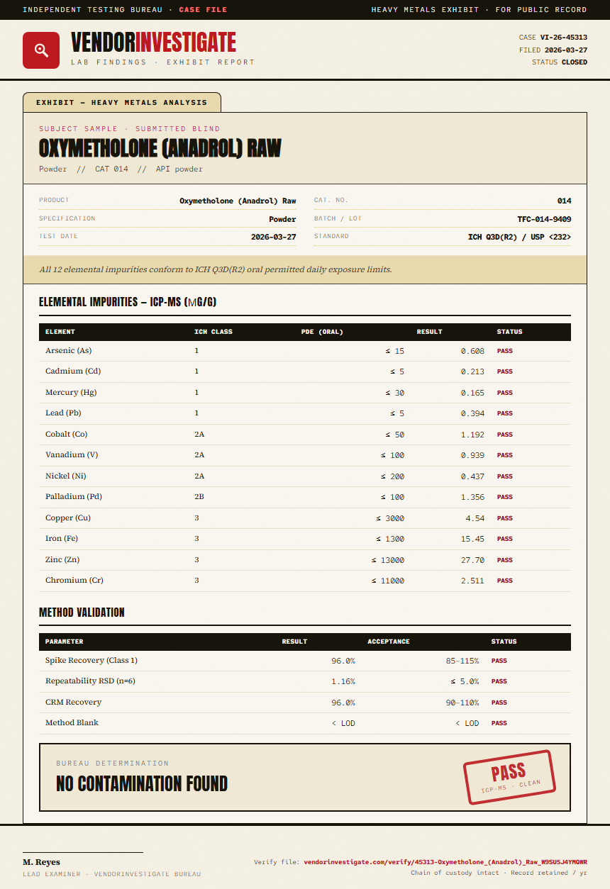Oxymetholone (Anadrol) Raw Heavy Metals report by VendorInvestigator