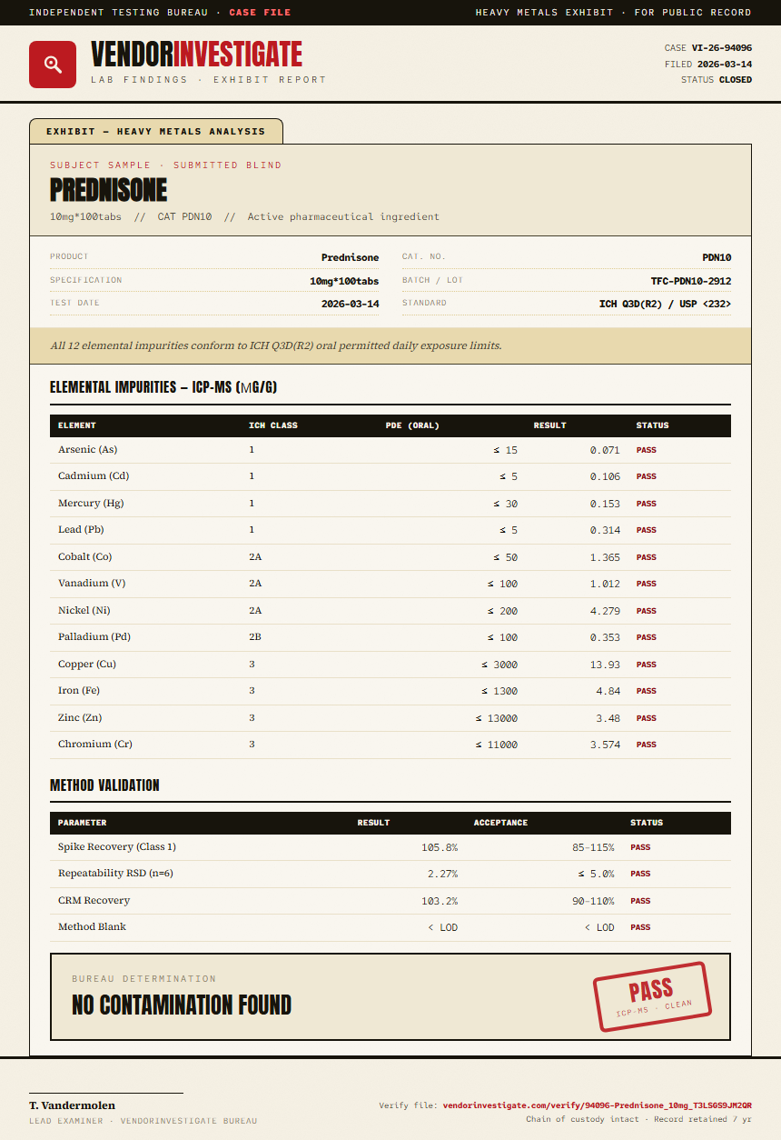 Prednisone Heavy Metals report by VendorInvestigator