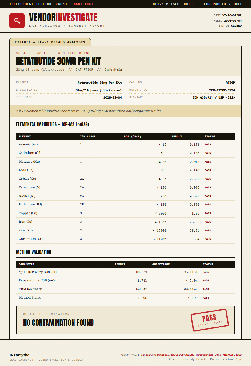 Retatrutide 30mg Pen Kit Heavy Metals report by VendorInvestigator