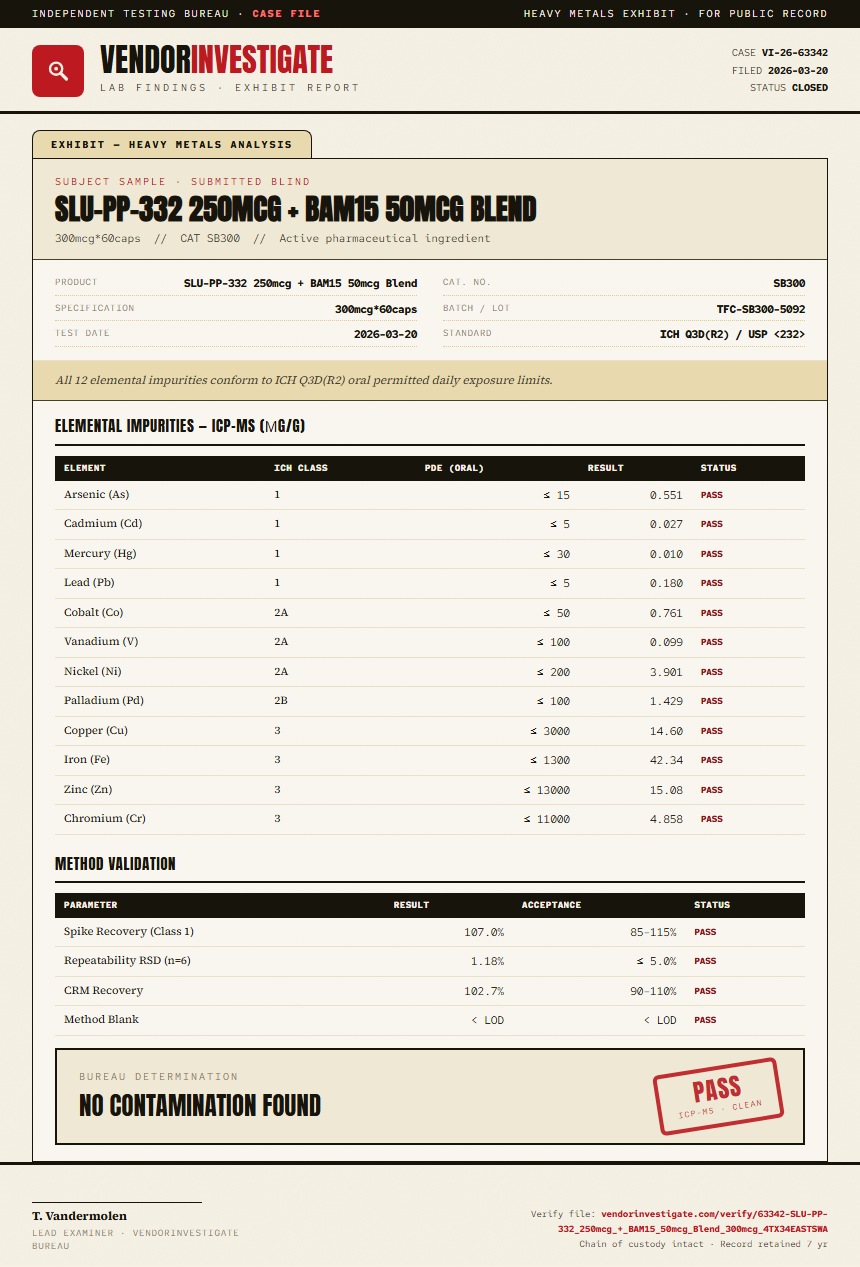 SLU-PP-332 250mcg + BAM15 50mcg Blend Heavy Metals report by VendorInvestigator