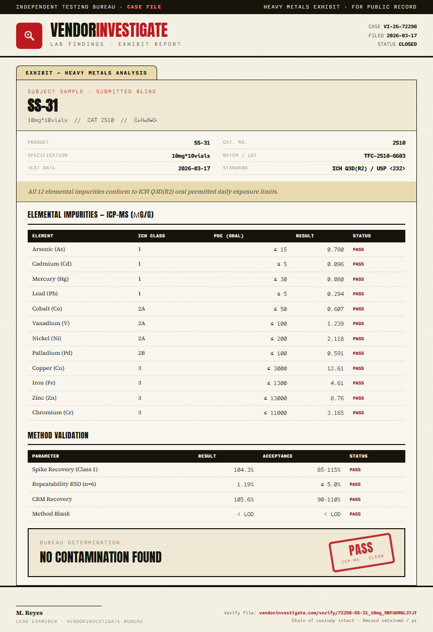 SS-31 Heavy Metals report by VendorInvestigator