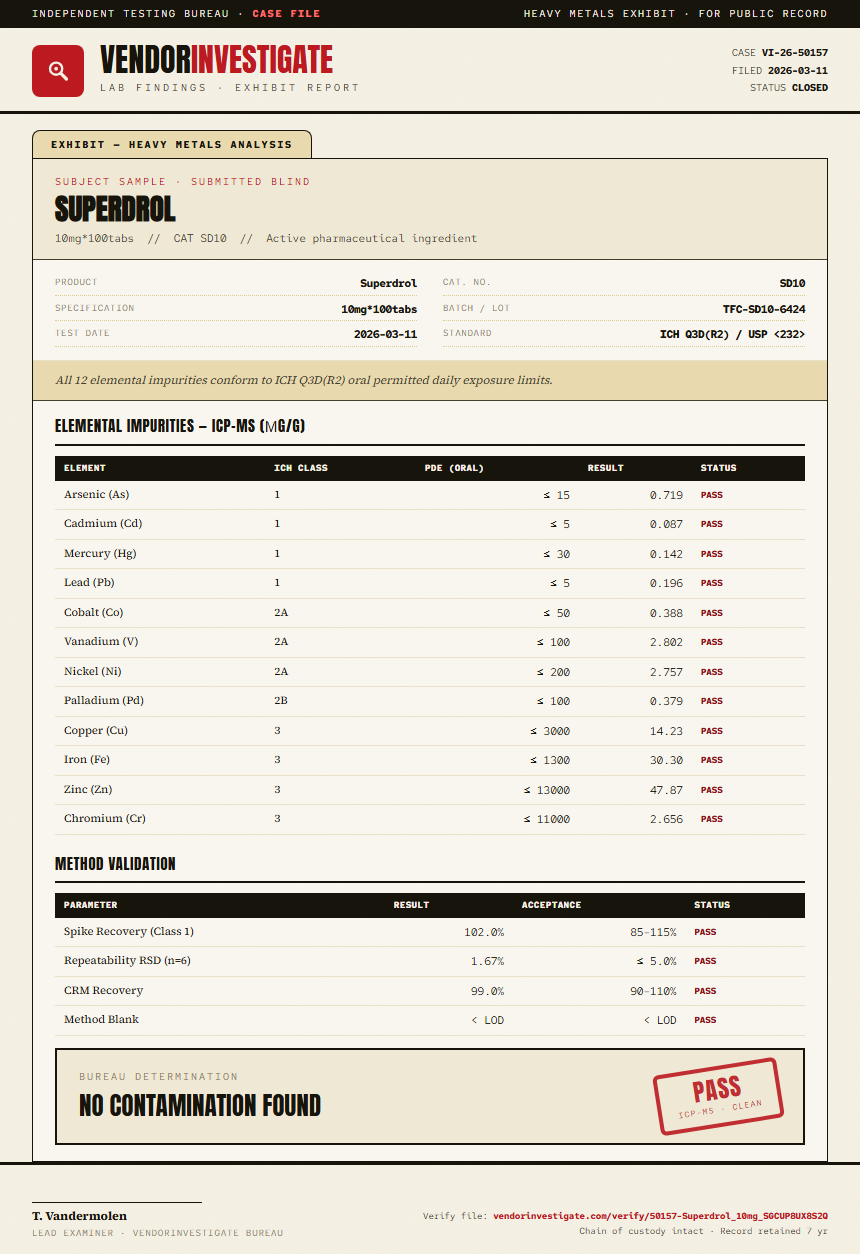 Superdrol Heavy Metals report by VendorInvestigator