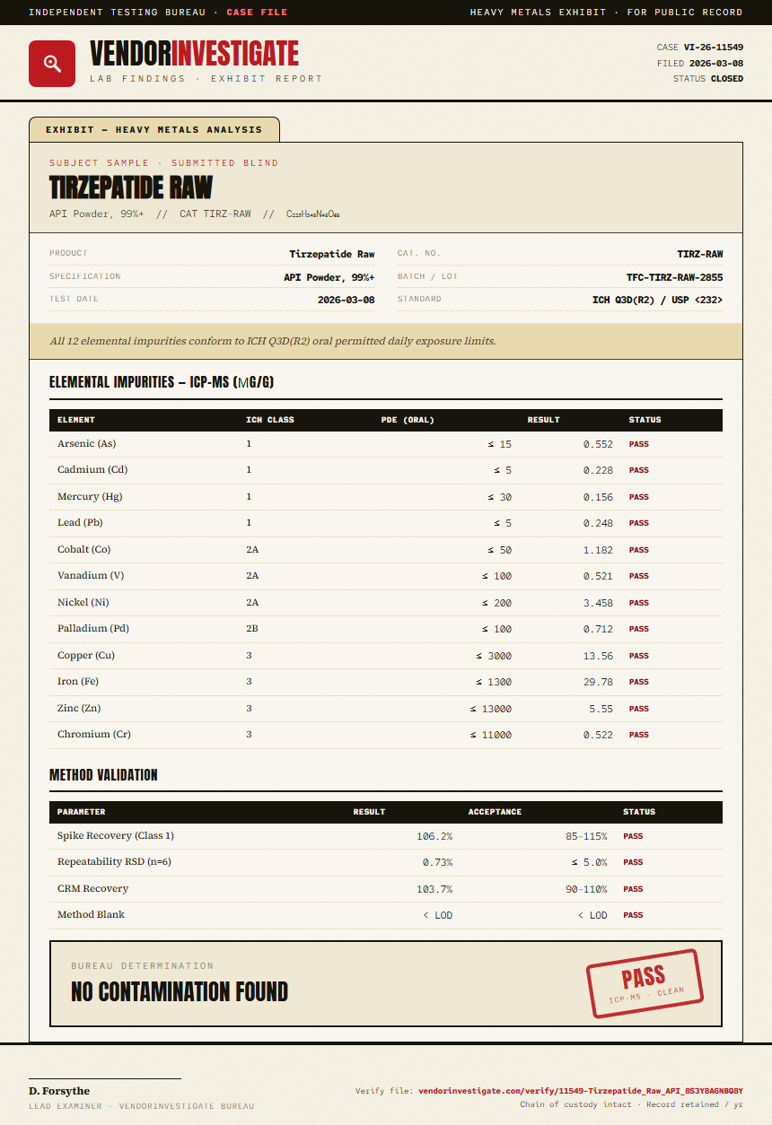 Tirzepatide Raw Heavy Metals report by VendorInvestigator