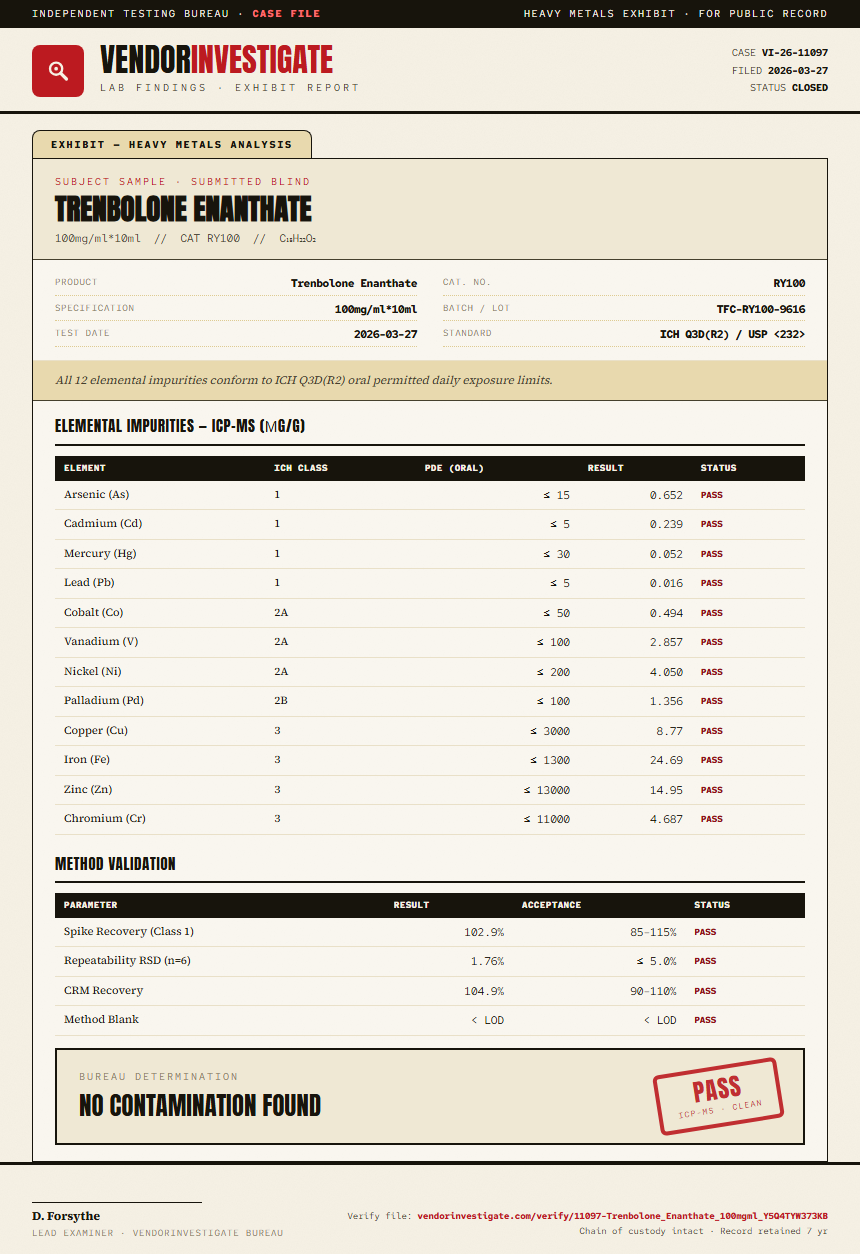 Trenbolone Enanthate Heavy Metals report by VendorInvestigator