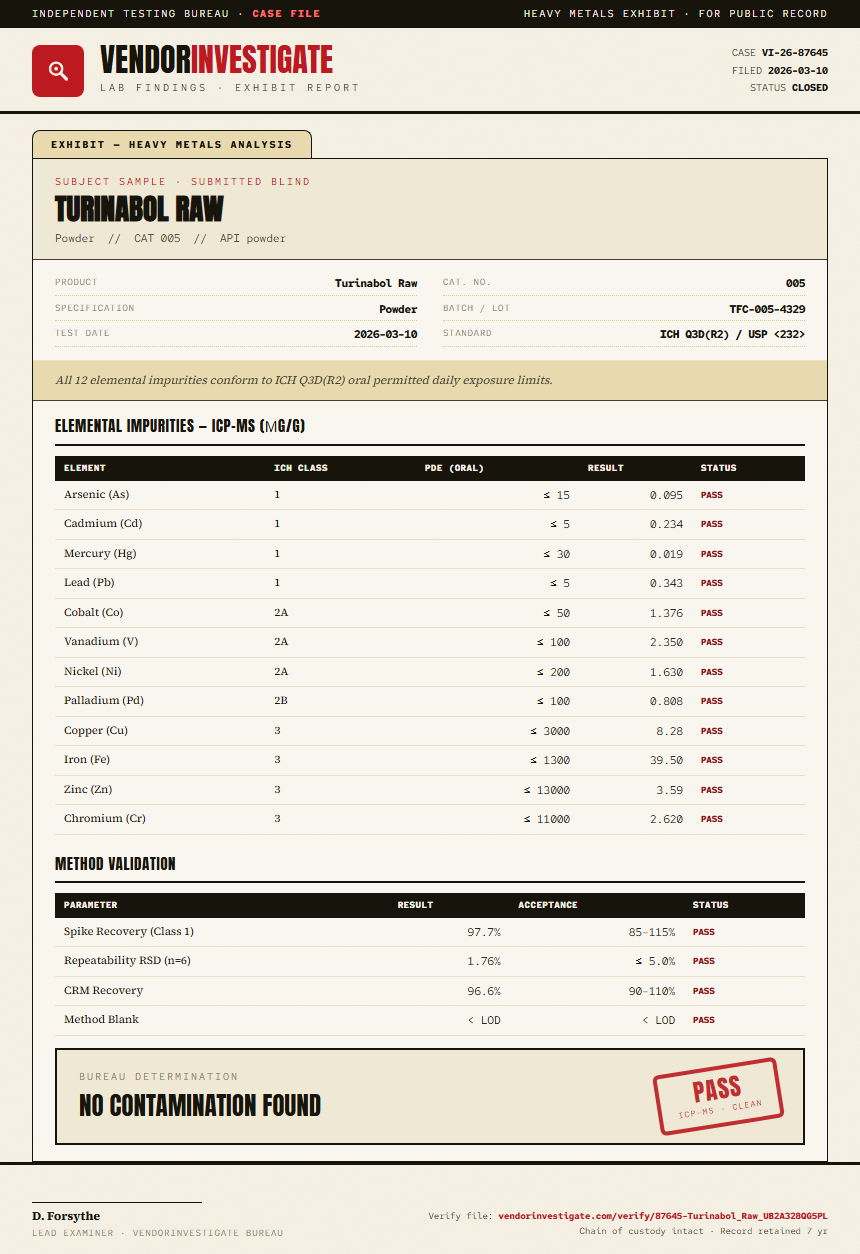 Turinabol Raw Heavy Metals report by VendorInvestigator