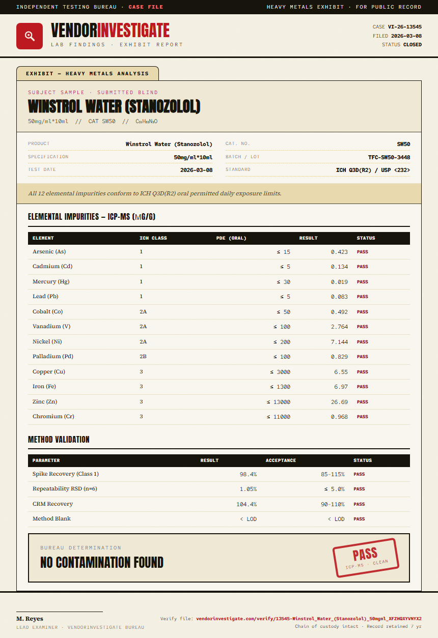 Winstrol Water (Stanozolol) Heavy Metals report by VendorInvestigator