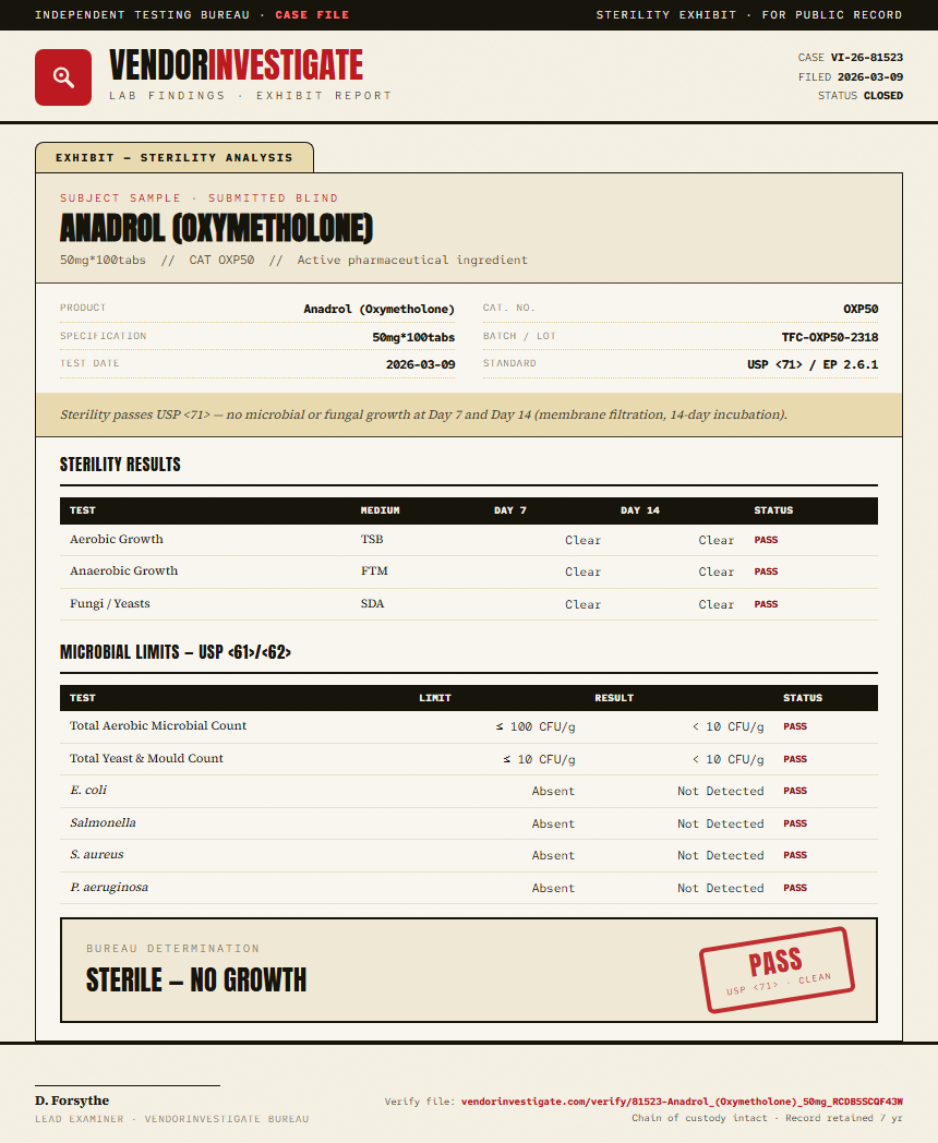 Anadrol (Oxymetholone) Sterility report by VendorInvestigator