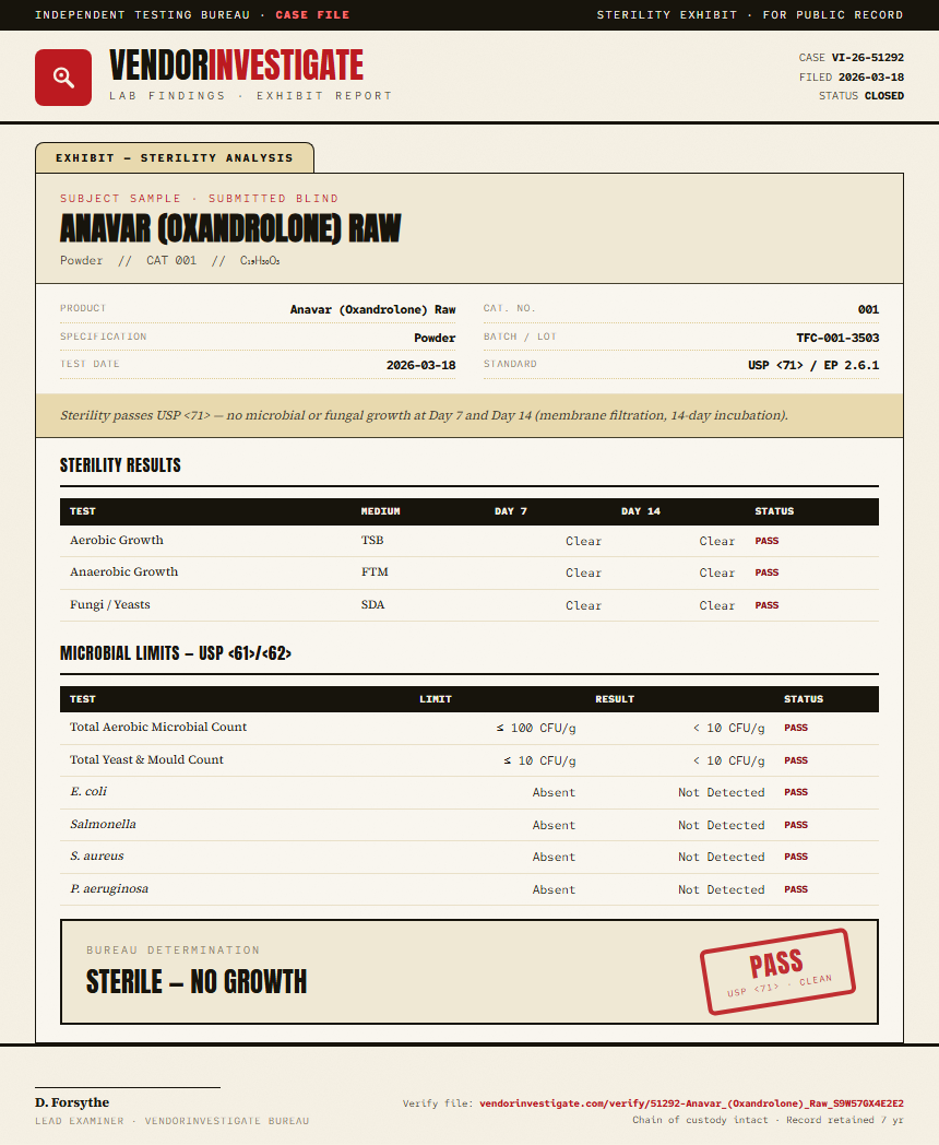 Anavar (Oxandrolone) Raw Sterility report by VendorInvestigator