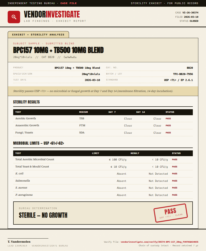 BPC-157 Sterility report by VendorInvestigator