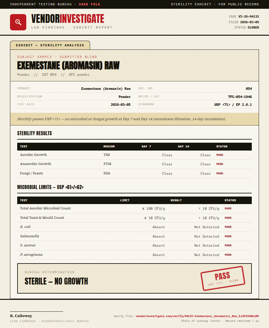 Exemestane (Aromasin) Raw Sterility report by VendorInvestigator
