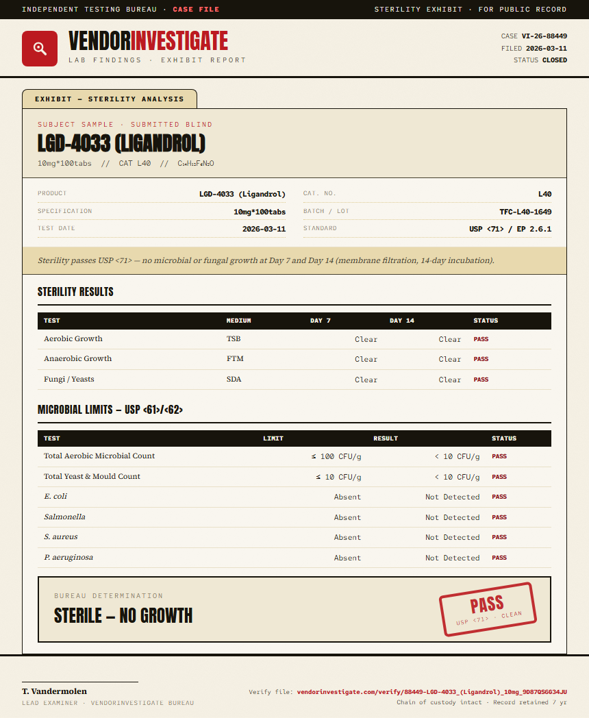 LGD-4033 (Ligandrol) Sterility report by VendorInvestigator