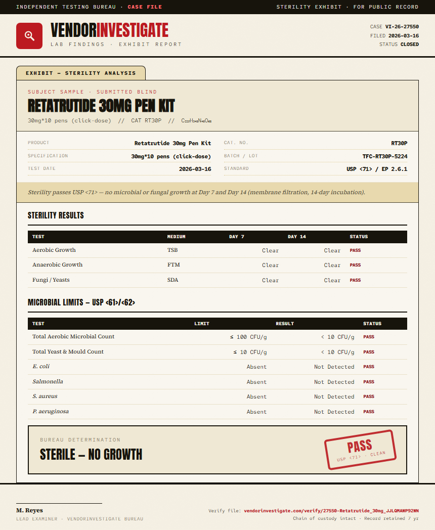 Retatrutide 30mg Pen Kit Sterility report by VendorInvestigator