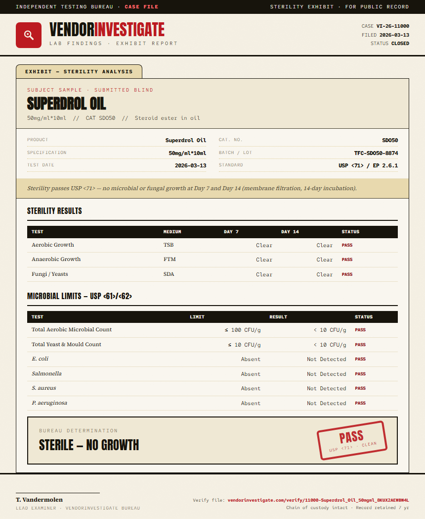 Superdrol Oil Sterility report by VendorInvestigator